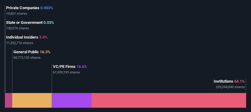 ownership-breakdown