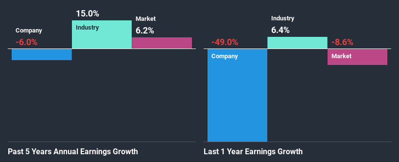 past-earnings-growth