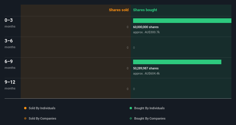 insider-trading-volume