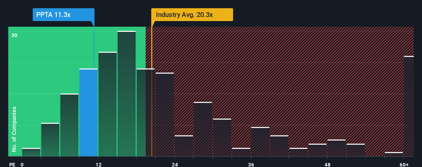 pe-multiple-vs-industry