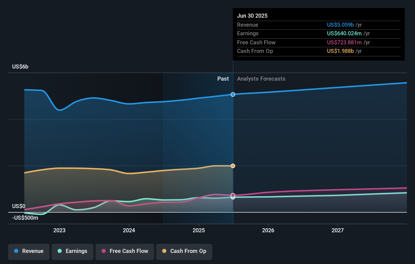 earnings-and-revenue-growth