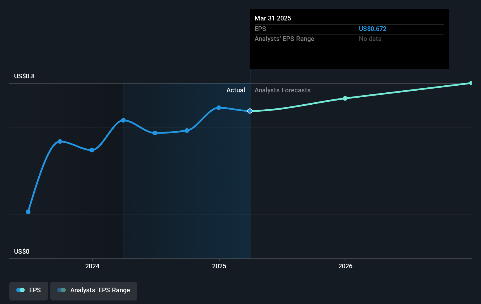 earnings-per-share-growth