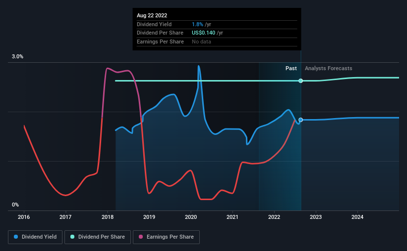 historic-dividend