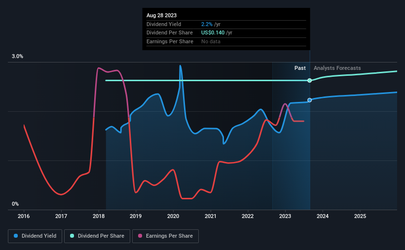 historic-dividend