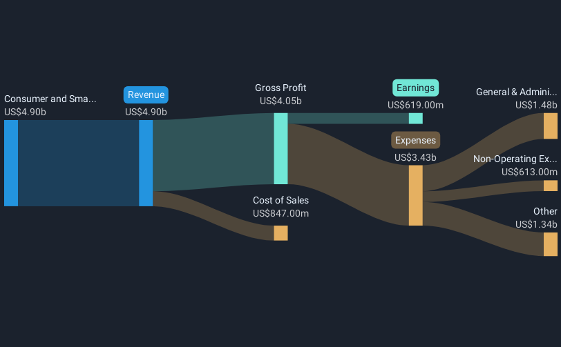 revenue-and-expenses-breakdown