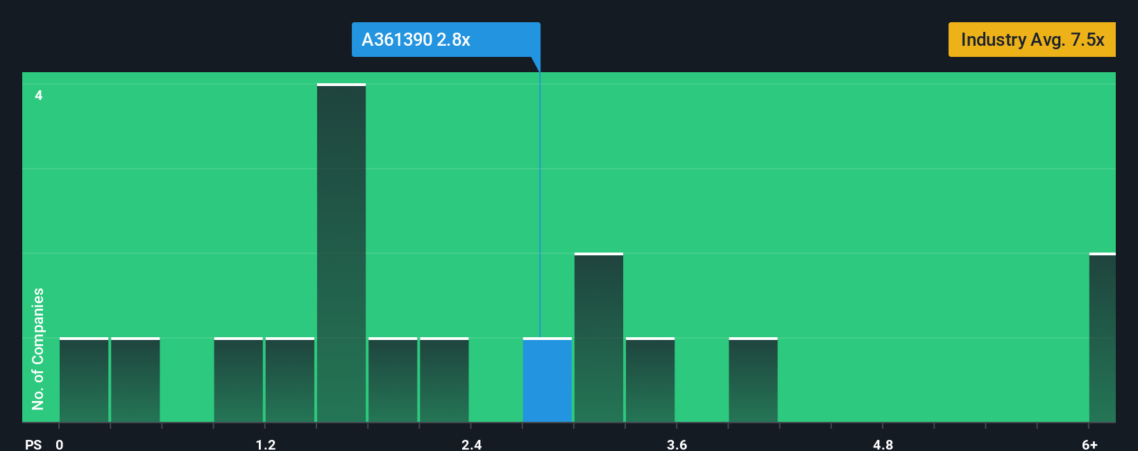 ps-multiple-vs-industry