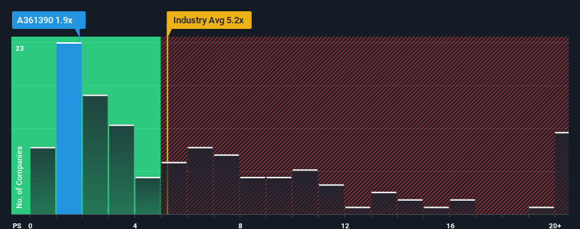 ps-multiple-vs-industry