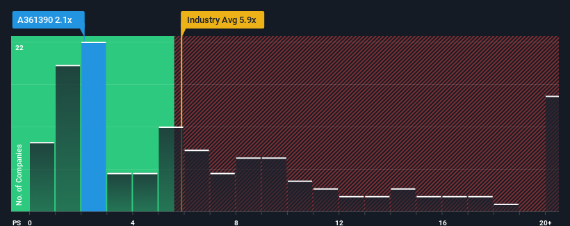 ps-multiple-vs-industry