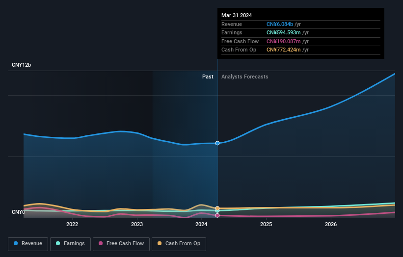 earnings-and-revenue-growth