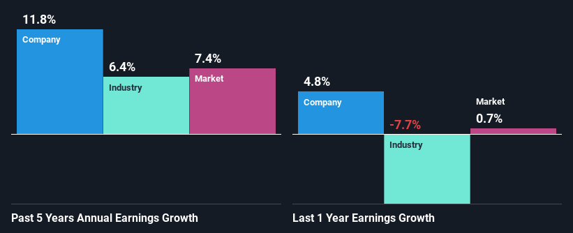 past-earnings-growth