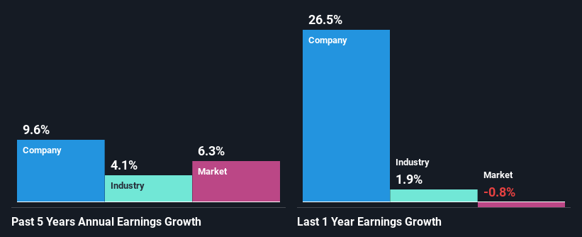 past-earnings-growth