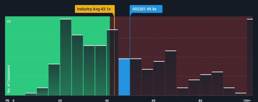 pe-multiple-vs-industry