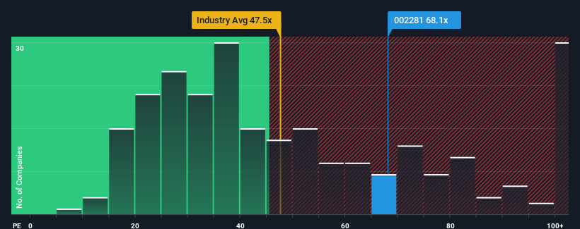 pe-multiple-vs-industry