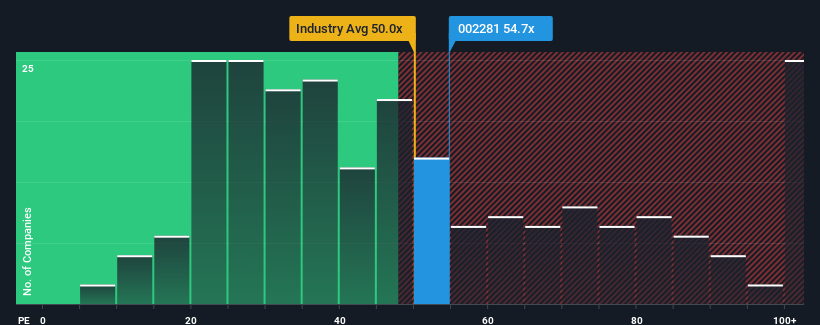 pe-multiple-vs-industry
