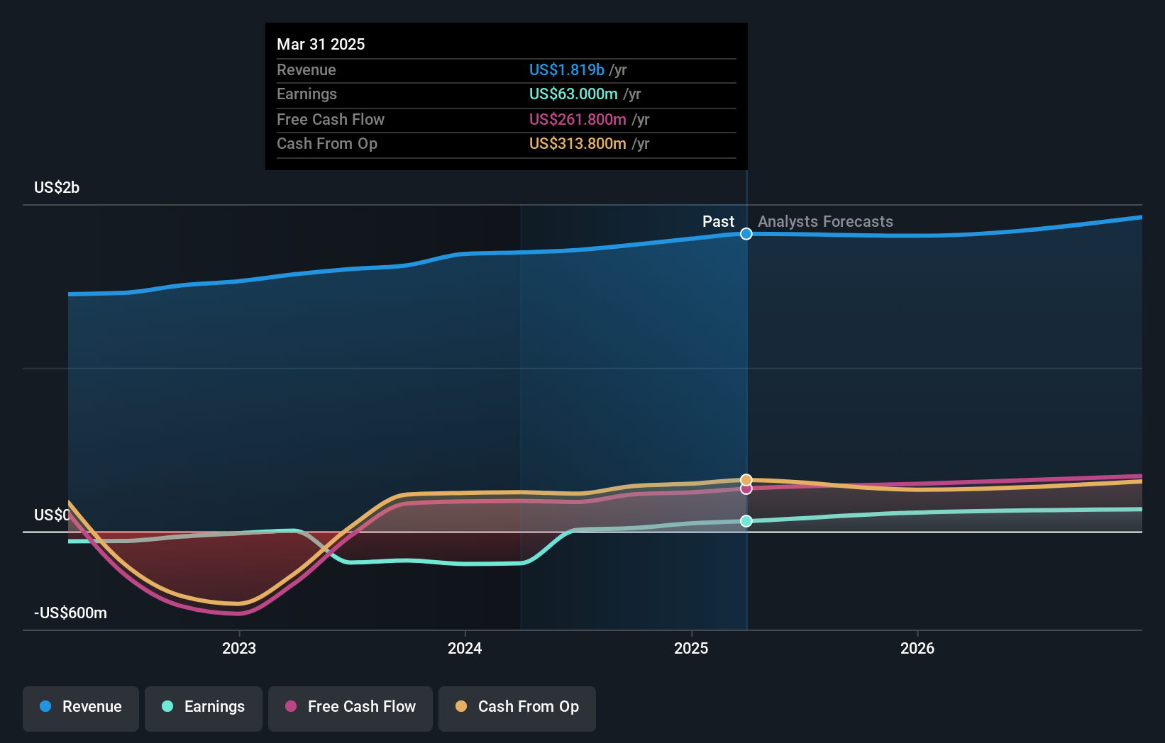 earnings-and-revenue-growth