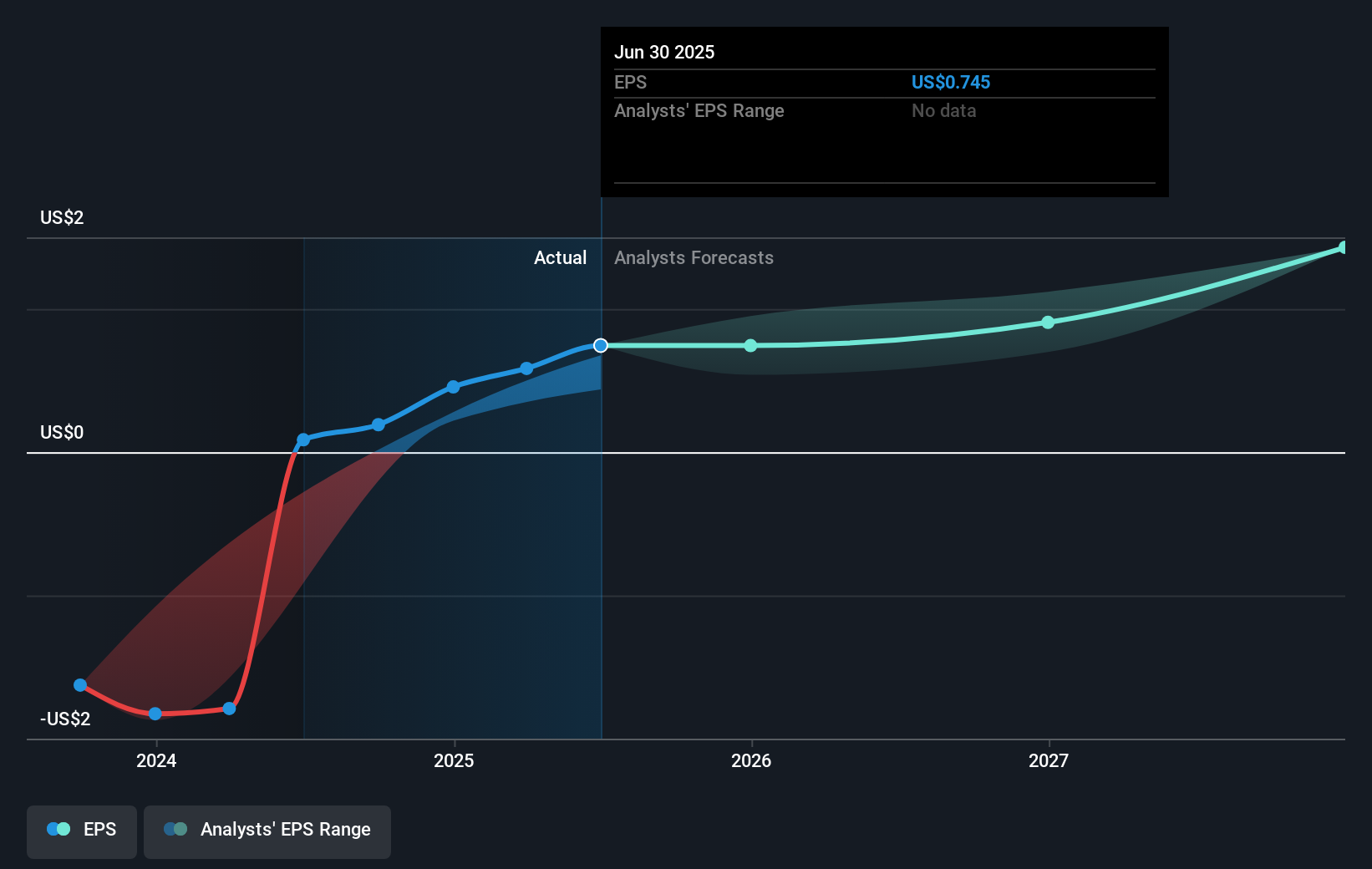 earnings-per-share-growth