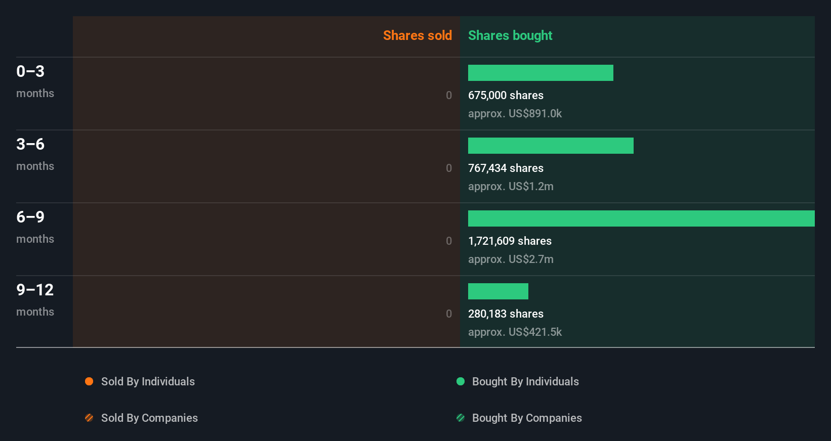 insider-trading-volume