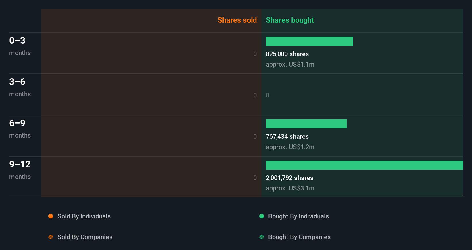 insider-trading-volume