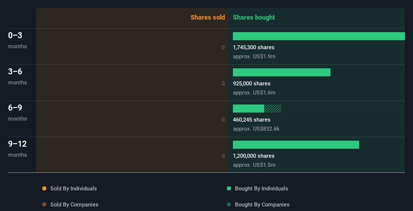 insider-trading-volume