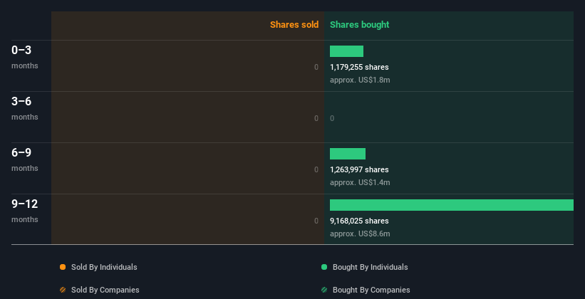 insider-trading-volume