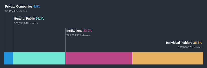 ownership-breakdown