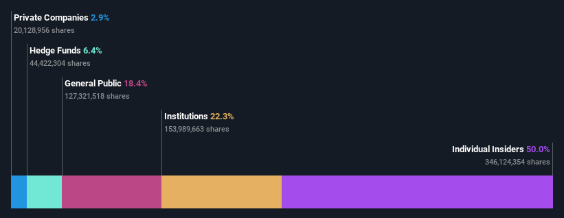 ownership-breakdown