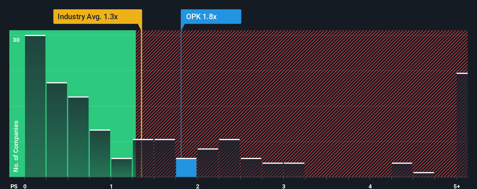 ps-multiple-vs-industry