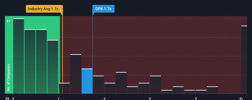 ps-multiple-vs-industry
