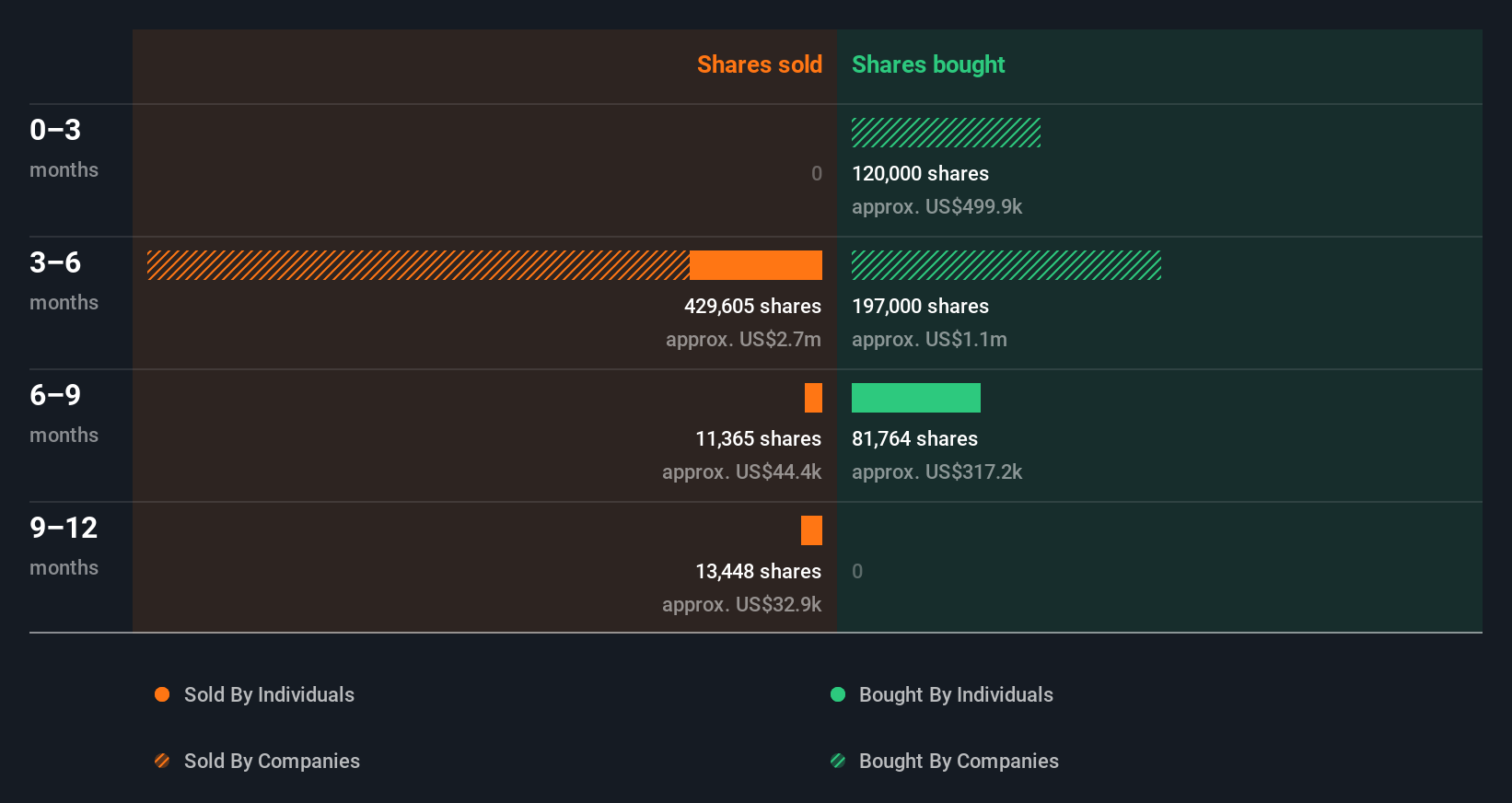 insider-trading-volume