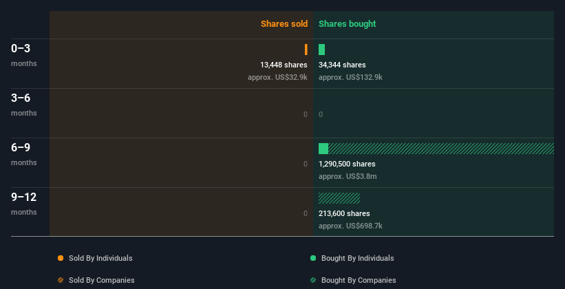 insider-trading-volume