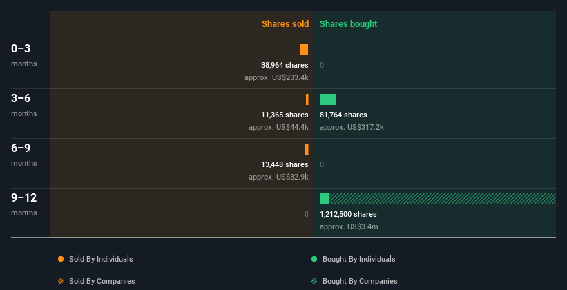 insider-trading-volume