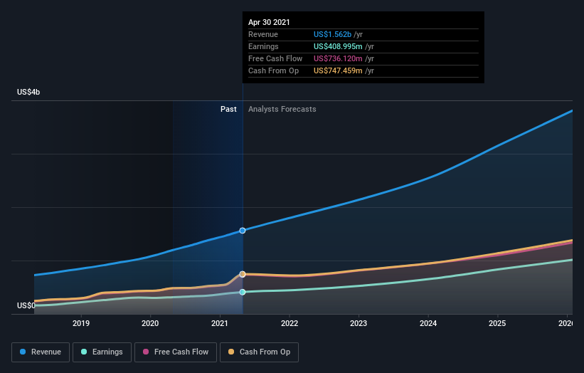 earnings-and-revenue-growth