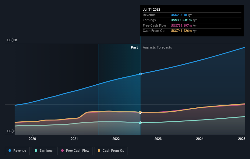 earnings-and-revenue-growth
