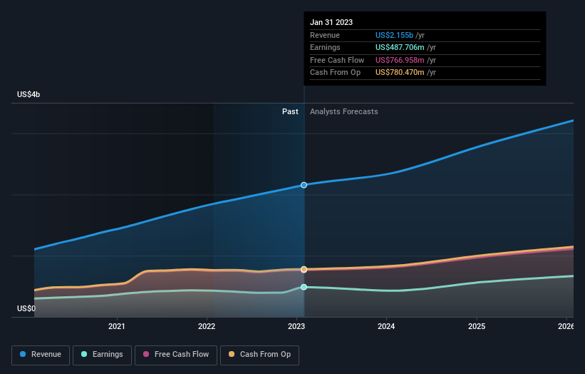 earnings-and-revenue-growth