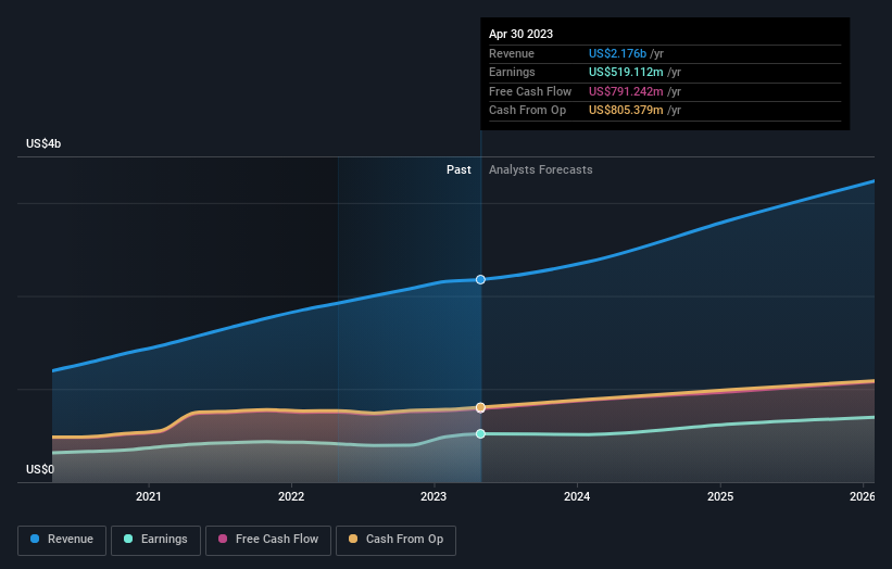 earnings-and-revenue-growth