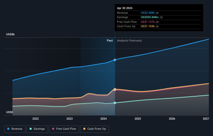 earnings-and-revenue-growth