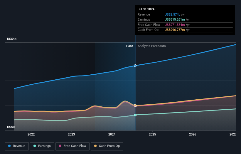 earnings-and-revenue-growth