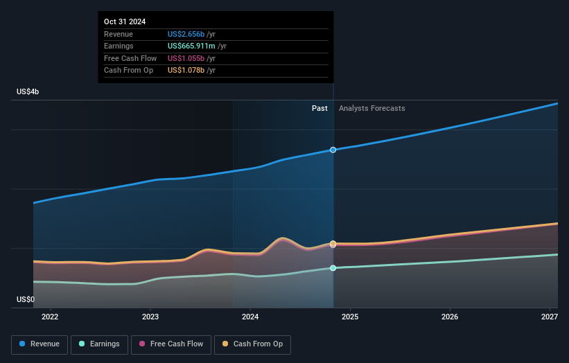 earnings-and-revenue-growth