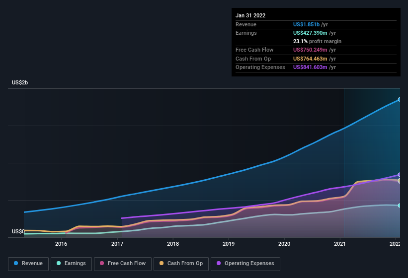 earnings-and-revenue-history