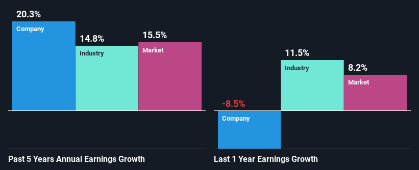 past-earnings-growth