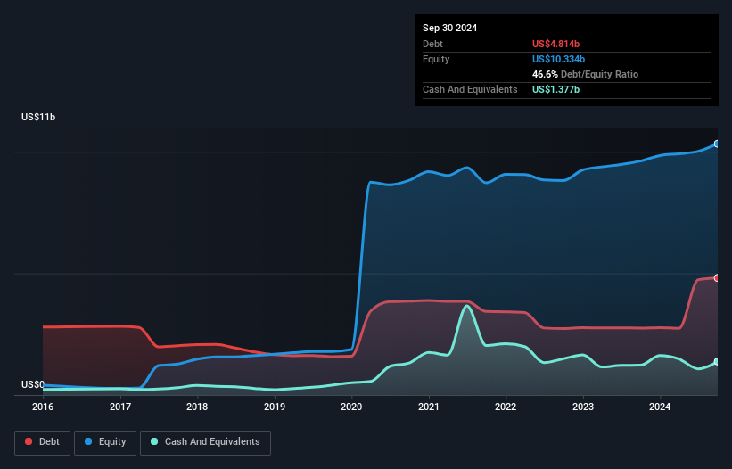 debt-equity-history-analysis