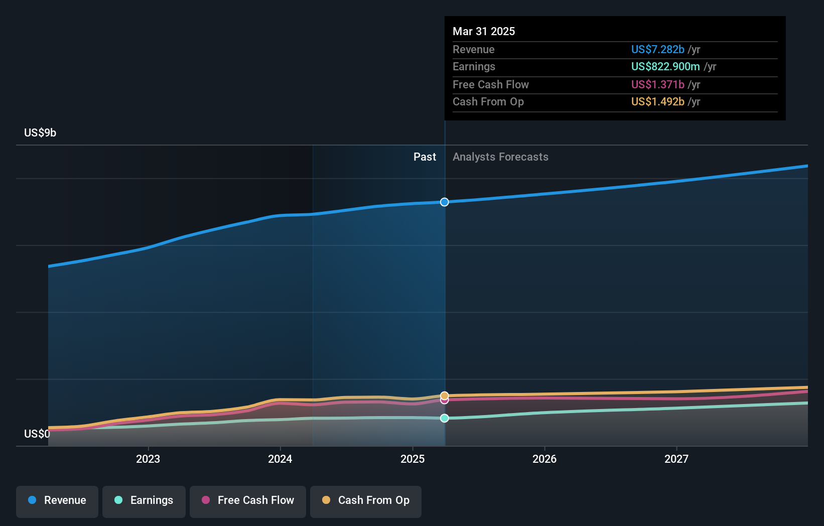 earnings-and-revenue-growth