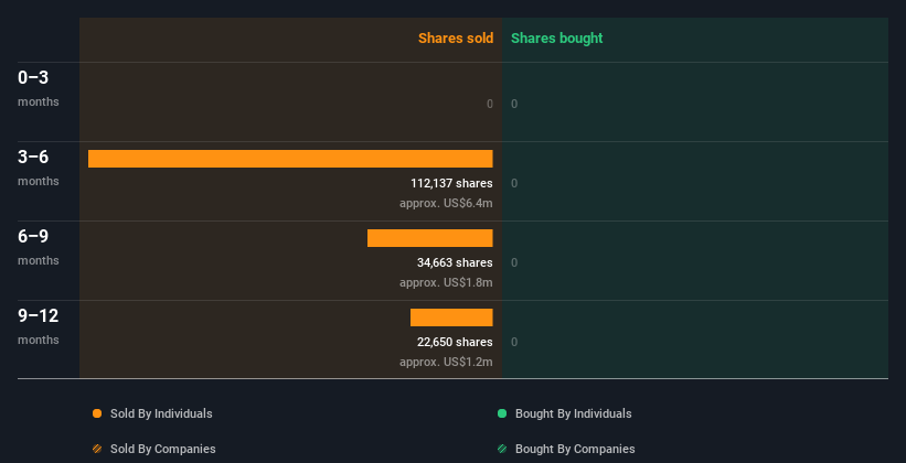 insider-trading-volume
