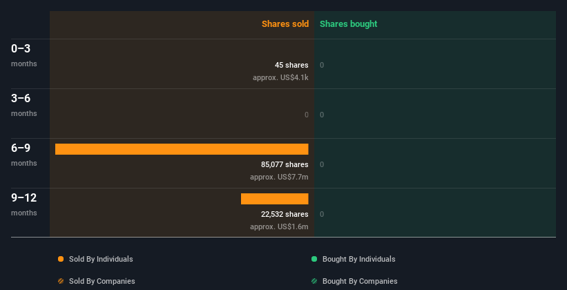 insider-trading-volume