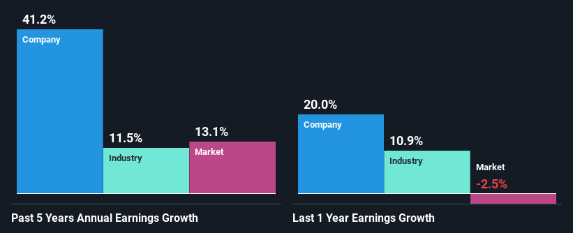 past-earnings-growth