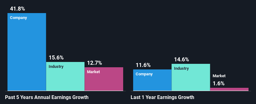 past-earnings-growth