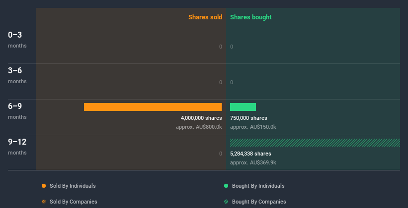 insider-trading-volume