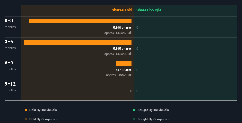 insider-trading-volume