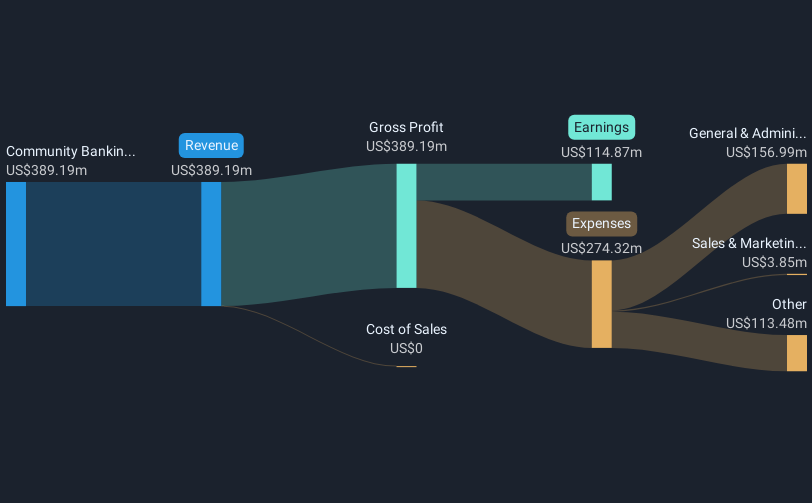 revenue-and-expenses-breakdown