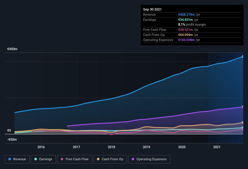 earnings-and-revenue-history